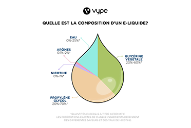 elfbar nachfüll pod läuft aus E-liquide CBD danger : est-ce dangereux ? – Harmony CBD